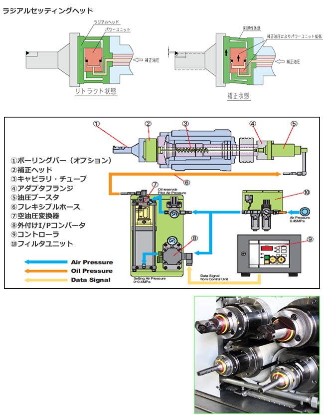 図解