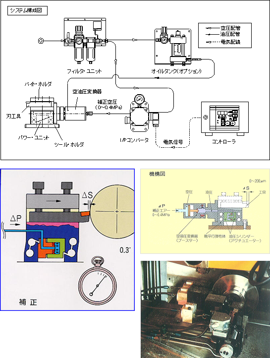 図解